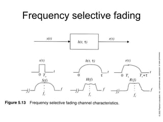 Frequency selective fading
 
