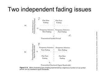 Two independent fading issues
 