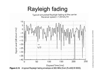 Rayleigh fading
 