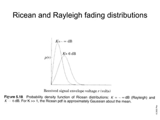 Ricean and Rayleigh fading distributions
 