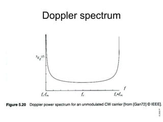 Doppler spectrum
 