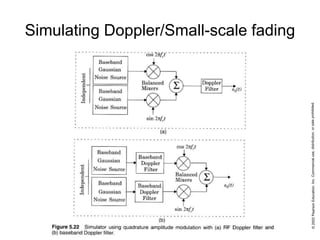 Simulating Doppler/Small-scale fading
 