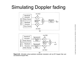Simulating Doppler fading
 