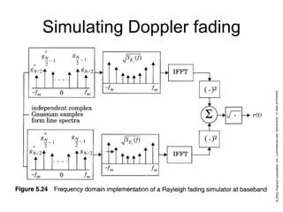 Simulating Doppler fading
 