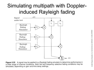 Simulating multipath with Doppler-
induced Rayleigh fading
 