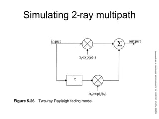 Simulating 2-ray multipath
 