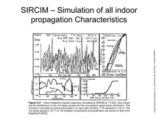 SIRCIM – Simulation of all indoor
propagation Characteristics
 