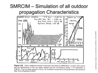 SMRCIM – Simulation of all outdoor
propagation Characteristics
 