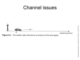 Channel issues
 