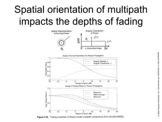 Spatial orientation of multipath
impacts the depths of fading
 