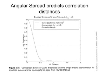 Angular Spread predicts correlation
distances
 