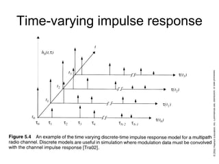 Time-varying impulse response
 