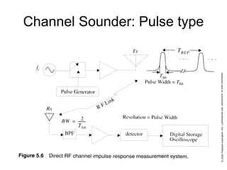 Channel Sounder: Pulse type
 