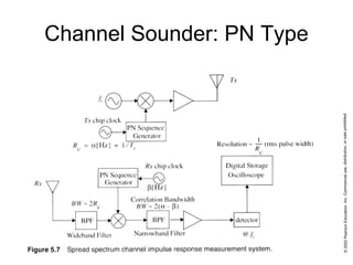 Channel Sounder: PN Type
 