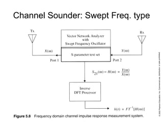 Channel Sounder: Swept Freq. type
 