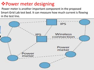 Power meter designing
Power meter is another important component in the proposed
Smart Grid Lab test bed. It can measure how much current is flowing
in the test line.

 