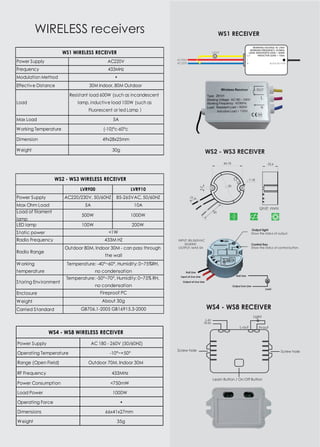 Power Supply AC220V
Frequency 433MHz
Modulation Method •
Effective Distance 30M Indoor, 80M Outdoor
Load
Resistant load 600W (such as incandescent
lamp, inductive load 100W (such as
Fluorescent or led Lamp ）
Max Load 5A
Working Temperature (-10)°c-60°c
Dimension 49x28x25mm
Weight 30g
WS1 WIRELESS RECEIVER
LVR900 LVR910
Power Supply AC220/230V, 50/60HZ 85-265VAC, 50/60HZ
Max Ohm Load 5A 10A
Load of filament
lamp
500W 1000W
LED lamp 100W 200W
Static power
Radio Frequency
Radio Range
Working
temperature
Storing Environment
Enclosure
Weight
Carried Standard
433M HZ
Outdoor 80M, Indoor 30M - can pass through
the wall
WS2 - WS3 WIRELESS RECEIVER
Temperature: -50°~70°, Humidity: 0~75% RH,
no condensation
About 30g
GB706.1-2005 GB16915.3-2000
Fireproof PC
Temperature: -40°~60°, Humidity: 0~75%RH,
no condensation
<1W
Power Supply AC 180 - 260V (50/60HZ)
Operating Temperature -10°~+50°
Range (Open Field) Outdoor 70M, Indoor 30M
RF Frequency 433MHz
Power Consumption <750mW
Load Power 1000W
Operating Force •
Dimensions 66x41x27mm
Weight 35g
WS4 - WS8 WIRELESS RECEIVER
x
cAC110V/
AC220V
LIGHT
BLACK BUTTON
OUT
L
N
WORKING VOLTAGE: AC-240V
WORKING FREQUENCY: 433MHz
LOAD: RESISTANCE LOAD < 600W
INDUCTIVE LOAD < 100w
WS1 RECEIVER
WS2 - WS3 RECEIVER
44.18
7.18
50
3.2
15
50
22.6
Output light
Show the status of output.
Control Key
Show the status of control button.
Null Line
Output Live Line
Load
Null Line
Input of Live Line
Output of Live Line
INPUT: 85-265VAC
50/60HZ
OUTPUT: MAX 5A
Learn Button / On-Off Button
N-in
L-in
L-out N-out
Light
Screw hole
x
Screw hole
WS4 - WS8 RECEIVER
WIRELESS receivers
 
