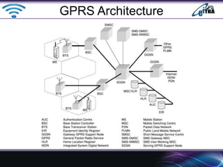 GPRS Architecture
 