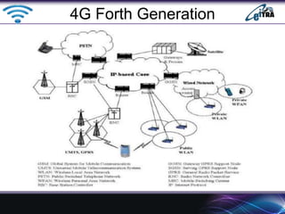 4G Forth Generation
 