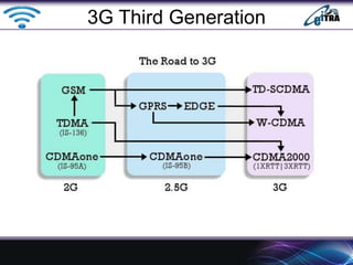 3G Third Generation
 