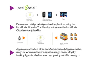 +	

                                +	

                LocalSocial 	

                Client Libraries 	

               Apps	

                Cloud Service	

               for Mobile Devices	



Developers build proximity-enabled applications using the
LocalSocial Libraries. The libraries in turn use the LocalSocial
Cloud service (via APIs). 	




                                   LocalSocial 	

Developers	

                                                                 Retail / Location
                                   Cloud Service	

                                                                              Partner	



Apps can react when other LocalSocial-enabled Apps are within
range, or when any location is within range. Enables loyalty
tracking, hyperlocal offers, vouchers, gaming, social browsing….	

 