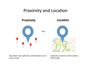 Proximity	
  and	
  Loca;on	
  
                       Proximity	
                                                    LocaJon	
  


                                                            Uses	
  




See	
  what’s	
  near	
  right	
  now,	
  communicate,	
  see	
  it	
     Locate	
  me,	
  route	
  me,	
  tell	
  me	
  about	
  
arrive,	
  leave…	
                                                       stuﬀ	
  nearby	
  
 