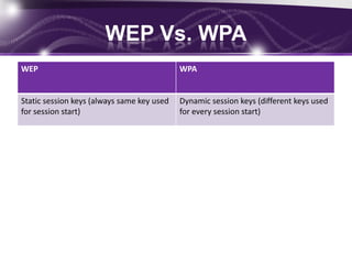 what is wep vs wpa what is wep vs wpa