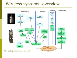 Wireless systems: overview
cellular phones satellites
wireless LAN
cordless
phones
1992:
GSM-900
1994:
GSM-1800
2001:
IMT-2000 (UMTS)
1987:
CT1+
1992:
Inmarsat-B
Inmarsat-M
1998:
Iridium
1989:
CT 2
1991:
DECT
analogue
digital
1982:
Inmarsat-A
1988:
Inmarsat-C
1991:
D-AMPS
1991:
CDMA
1981:
NMT 450
1986:
NMT 900
1980:
CT0
1984:
CT1
1983:
AMPS
1993:
PDC
4G – fourth generation: when and how?
2000:
GPRS
199x:
proprietary
1997:
HYPERLAN
IEEE 802.11
1999:
802.11b, Bluetooth
2000:
IEEE 802.11a
200?:
Fourth Generation
(Internet based)
 