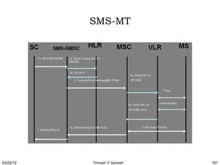 SMS-MT




03/22/12   Tinniam V Ganesh   101
 
