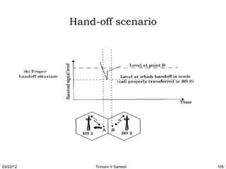 Hand-off scenario




03/22/12        Tinniam V Ganesh   105
 