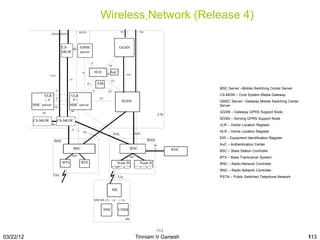 Wireless Network (Release 4)
                                                    PSTN                                      Gi                 Gp
                          PSTN PSTN



                                    CS-        Mc
                                                    GMSC                                    GGSN
                                    MGW             server

                                                               C
                                                                                Gc

                                                     Nc            HLR            AuC
                         PSTN
                                                                             H                     Gn
                                          Nb
                                                                                  Gr
                                                           D         EIR
                                                                                                                                           MSC Server –Mobile Switching Center Server
                                G                              F                Gf
                 VLR                      VLR                                                                                              CS-MGW – Core System Media Gateway
                                E              B                       Gs
                     B                                                                        SGSN                                         GMSC Server– Gateway Mobile Switching Center
           MSC server       Nc
                                          MSC server                                                                                       Server
                Mc
                                           Mc
                                                                                                                                           GGSN – Gateway GPRS Support Node
                                                                                                                                CN
                                                                                                                                           SGSN – Serving GPRS Support Node
           CS-MGW               CS-MGW
                          Nb                                                                                                               VLR – Visitor Location Register
                                           A
                                                      Gb                                                                                   HLR – Home Location Register
                                                                                     IuCS                     IuPS
                                                                                                                                           EIR – Equipment Identification Register
                           BSS                                                                                        RNS
                                                                                                                          Iur              AuC – Authentication Center
                                               BSC                                                      RNC                          RNC   BSC – Base Station Controller
                                           Abis                                                         Iub                                BTS – Base Transceiver System
                                    BTS              BTS                                  Node B                 Node B                    RNC – Radio Network Controller
                                                                                       cell
                                                                                                                                           RNC – Radio Network Controller
                           Um                                                             Uu                                               PSTN – Public Switched Telephone Network


                                                                                     ME

                                                                   SIM-ME i/f        or       Cu


                                                                            SIM           USIM

                                                                                                   MS



                                                                                                                            113
03/22/12                                                                                                      Tinniam V Ganesh                                                            113
 