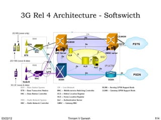 3G Rel 4 Architecture - Softswicth




03/22/12                Tinniam V Ganesh        114
 