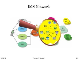 IMS Network




03/22/12     Tinniam V Ganesh   119
 