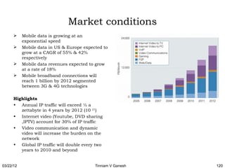Market conditions
          Mobile data is growing at an
           exponential speed
          Mobile data in US & Europe expected to
           grow at a CAGR of 55% & 42%
           respectively
          Mobile data revenues expected to grow
           at a rate of 18%
          Mobile broadband connections will
           reach 1 billion by 2012 segmented
           between 3G & 4G technologies

      Highlights
      • Annual IP traffic will exceed ½ a
         zettabyte in 4 years by 2012 (10 21)
      • Internet video (Youtube, DVD sharing
         ,IPTV) account for 30% of IP traffic
      • Video communication and dynamic
         video will increase the burden on the
         network
      • Global IP traffic will double every two
         years to 2010 and beyond


03/22/12                                   Tinniam V Ganesh   120
 