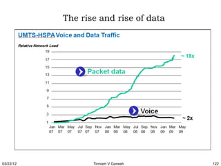 The rise and rise of data




03/22/12          Tinniam V Ganesh     122
 