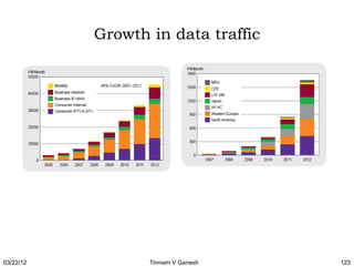 Growth in data traffic




03/22/12          Tinniam V Ganesh   123
 