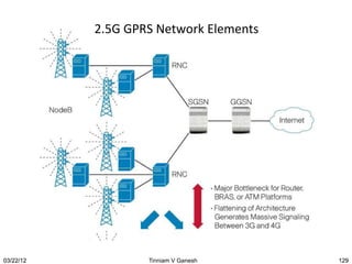 2.5G GPRS Network Elements




03/22/12           Tinniam V Ganesh     129
 