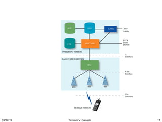 03/22/12   Tinniam V Ganesh   17
 