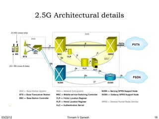 2.5G Architectural details




03/22/12            Tinniam V Ganesh    18
 