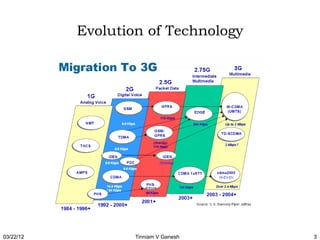 Evolution of Technology




03/22/12           Tinniam V Ganesh   3
 