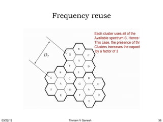 Frequency reuse




03/22/12       Tinniam V Ganesh   36
 