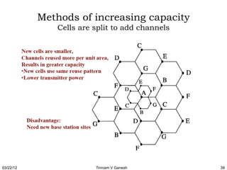 Methods of increasing capacity
              Cells are split to add channels




03/22/12                Tinniam V Ganesh        39
 