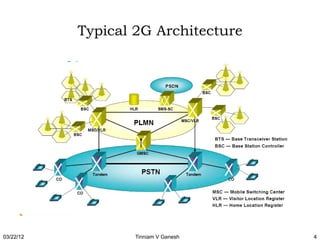 Typical 2G Architecture




03/22/12           Tinniam V Ganesh   4
 