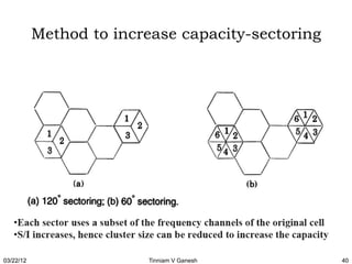 Method to increase capacity-sectoring




03/22/12                  Tinniam V Ganesh         40
 