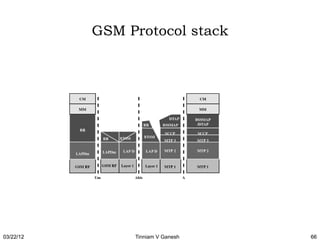 GSM Protocol stack




03/22/12        Tinniam V Ganesh   66
 