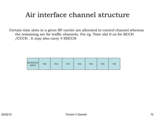Air interface channel structure

      Certain time slots in a given RF carrier are allocated to control channel whereas
         the remaining are for traffic channels. For eg. Time slot 0 us for BCCH
         /CCCH . It may also carry 4 SDCCH




                BCCH/CCCH/
                             TCH   TCH   TCH      TCH       TCH   TCH   TCH
                  SDCCH




03/22/12                                 Tinniam V Ganesh                                 72
 
