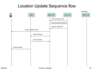Location Update Sequence flow
                                                                                                        Previous

                                     BSS                         MSC/VLR                      HLR/AuC    MSC/VLR

                                                                     Insert Subscriber data


                                                                     Insert Subscriber data RR


                                                                     Update Location RR

                             Location Update Accept


                                           Clear Command



                                           Clear Complete




           Channel release




03/22/12                                              Tinniam V Ganesh                                             79
 