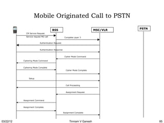 Mobile Originated Call to PSTN
                                                                                        PSTN
                                       BSS                                    MSC/VLR
             CM Service Request
             Service request MO call                  Complete Layer 3


                           Authentication Request


                           Authentication Response


                                                      Cipher Mode Command

           Ciphering Mode Command


           Ciphering Mode Complete
                                                       Cipher Mode Complete



                Setup


                                                       Call Proceeding


                                                       Assignment Request



           Assignment Command


           Assignment Complete


                                                     Assignment Complete



03/22/12                                                  Tinniam V Ganesh                     85
 