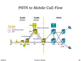 PSTN to Mobile Call Flow




03/22/12           Tinniam V Ganesh   95
 