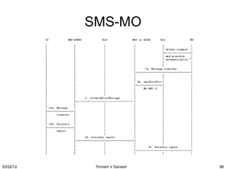 SMS-MO




03/22/12    Tinniam V Ganesh   98
 
